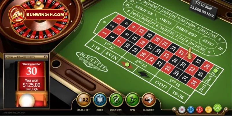 Từ a-z về game Roulette 3D Sunwin